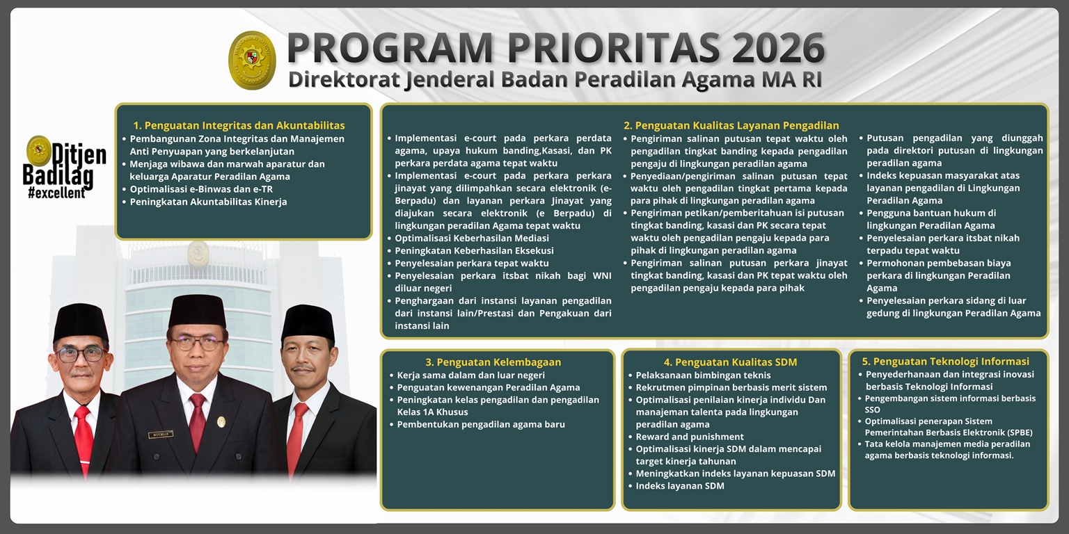 Program Prioritas Badilag Tahun 2026